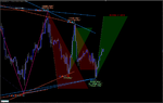 Harmonic Projection Indicator MT4 YH.png