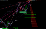 Harmonic Projection Indicator MT4 YH 1.png