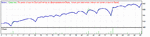 StrategyTester.htm ед 5 мин.gif