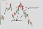 Price Action PPR(Pivot Point Reversal).png