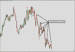 Price Action Woodie's CCI Patterns.png