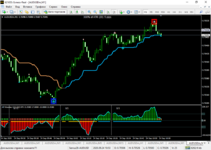 All Woodies CCI+Simple trend.png