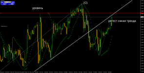 GBPUSDH1 глубокий откат ретест линии тренда.png
