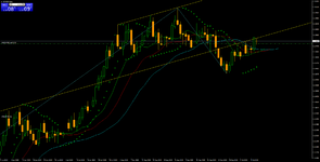 EURUSDDaily Сетап разворота.png