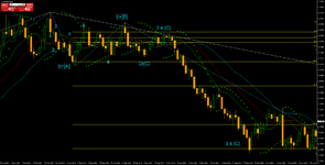 EURUSDDaily примерная цель волны 3 в (С).png