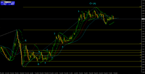 EURUSDDaily Сложная волна (А).png