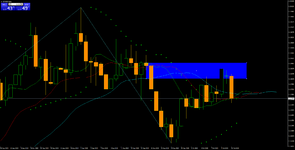 EURUSDDaily зона пробоя аллигатора после 5 движения.png