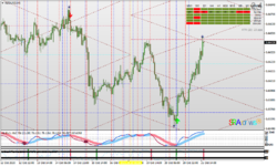 nzdusd-h1-alpari-2.png