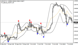 MA_BBands_YXF_Indicator_MetaTrader4.png