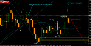 EURUSDDaily Прогноз новичка.png