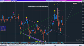 GBPUSD, H1_04-11-2020_bull + bear waves.png