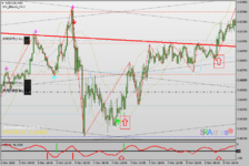 nzdusd-m15-alpari.png