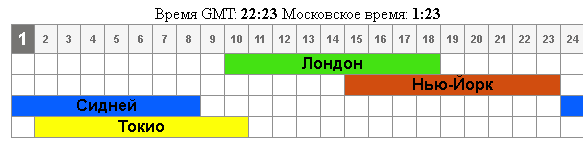 Сесии по Москве.png