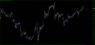 OB&OS in trend line.png