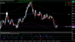 usdjpy-m30-instaforex-group.png