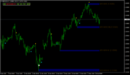 gbpusd-h1-maxi-services-ltd.png