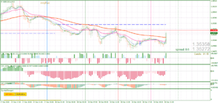 GBPUSD.aM15.png