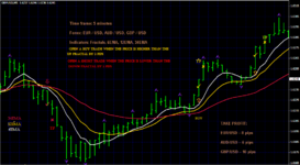 Price Action Fractal Scalping Strategy.png