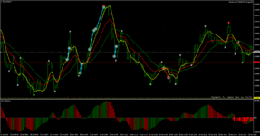 eurusd-m1-rvd-investment-group.png