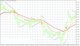 3-moving-averages-system.gif