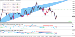 eurchf-h1-fxcm-australia-pty.png