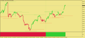 XAUUSDH4-медленный .png