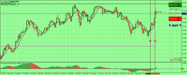 AUDUSD_iM5.png