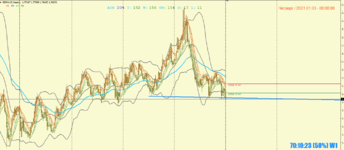 2021-01-07 02_[GBPAUD,Weekly].png