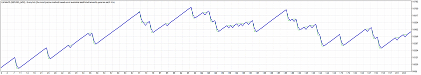 TesterGraph.gif