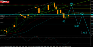 EURUSDDaily грубая схема ближайших волн.png