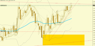 2021-01-21 [GBPCHF,Daily].png