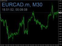 EURCAD.mM30.png