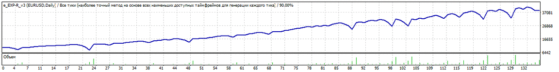 TesterGraph.gif