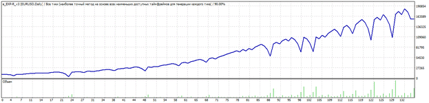 TesterGraph.gif