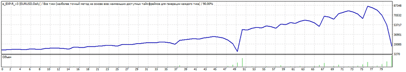 TesterGraph.gif