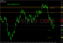 Gartley Reversal Auto.png