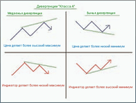 Дивергенция “Класса A”.png