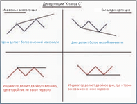 Дивергенция “Класса C”.png