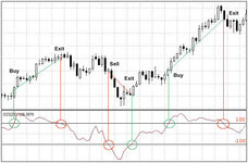 chart8-1-commodity-channel-index-chart.jpg