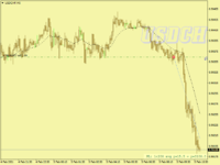 USDCHFM5.png