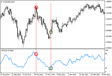 Индикатор-MFI-Перекупленность-перепроданность.png