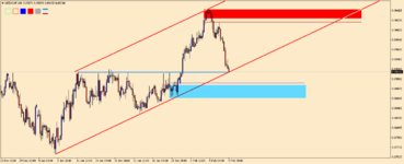 USDCHFH4.png