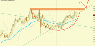 2021-02-10 [XAUUSD,M15].png