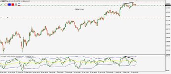 gbpjpy h4.jpg