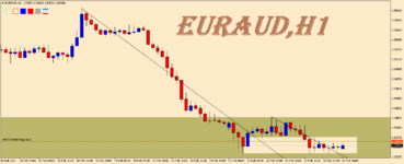 EURAUDH1.png