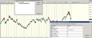 Индикатор аллигатор.png