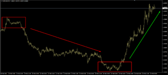 Как отсекать такие участки рынка.png