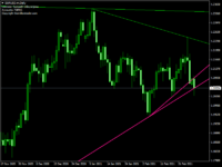 EURUSD.mDaily.png