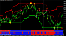 gold-m15-instaforex-group-2 (1).png