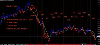 gbpjpy daily frama ribbon colored.jpg